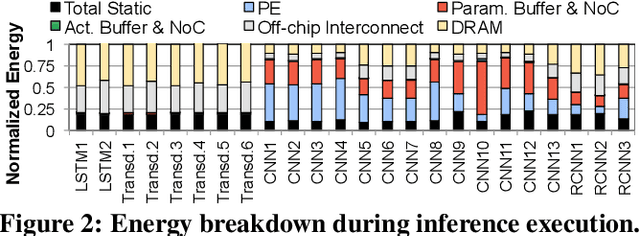 Figure 2 for Mitigating Edge Machine Learning Inference Bottlenecks: An Empirical Study on Accelerating Google Edge Models