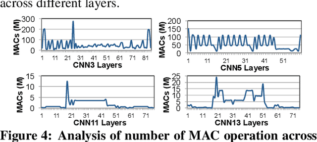 Figure 4 for Mitigating Edge Machine Learning Inference Bottlenecks: An Empirical Study on Accelerating Google Edge Models