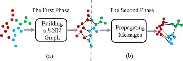 Figure 1 for Understanding Image Retrieval Re-Ranking: A Graph Neural Network Perspective