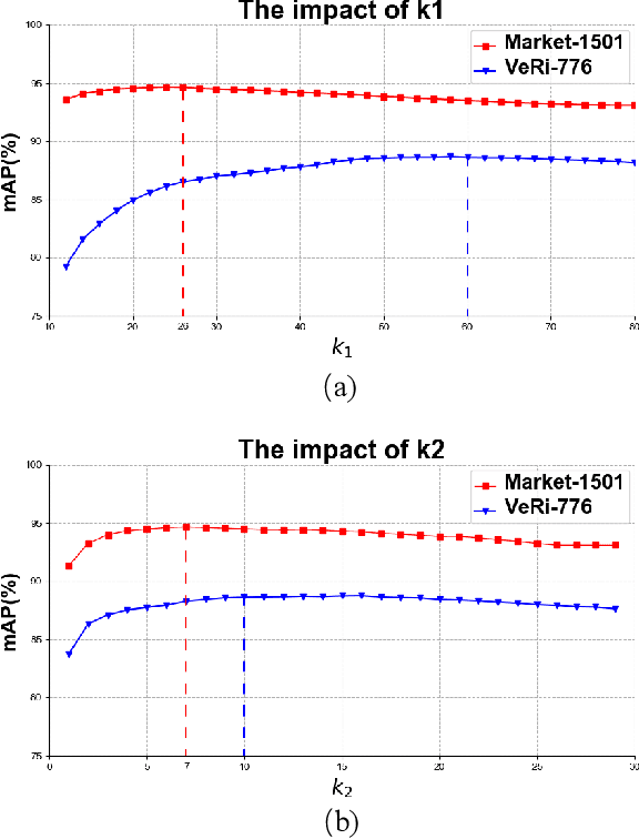 Figure 4 for Understanding Image Retrieval Re-Ranking: A Graph Neural Network Perspective