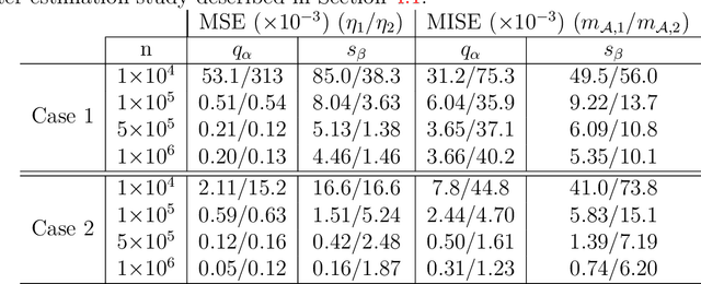 Figure 1 for A unifying partially-interpretable framework for neural network-based extreme quantile regression
