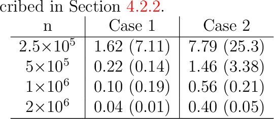 Figure 3 for A unifying partially-interpretable framework for neural network-based extreme quantile regression