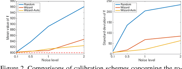 Figure 4 for Calibration Wizard: A Guidance System for Camera Calibration