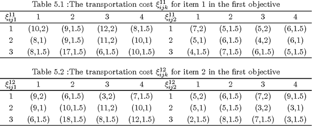 Figure 1 for Uncertain programming model for multi-item solid transportation problem