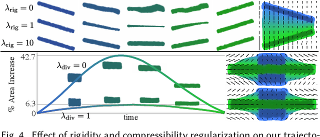 Figure 4 for Wassersplines for Stylized Neural Animation