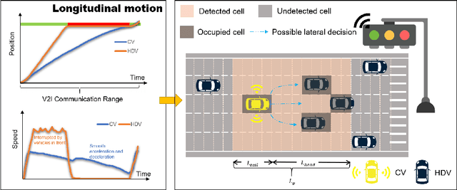 Figure 2 for Eco-driving for Electric Connected Vehicles at Signalized Intersections: A Parameterized Reinforcement Learning approach