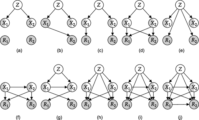 Figure 1 for Identifiable Generative Models for Missing Not at Random Data Imputation