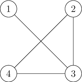 Figure 2 for Extension of Saaty's inconsistency index to incomplete comparisons: Approximated thresholds