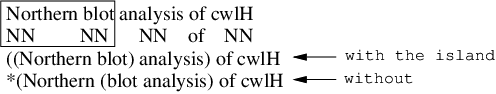 Figure 1 for Improving Term Extraction with Terminological Resources