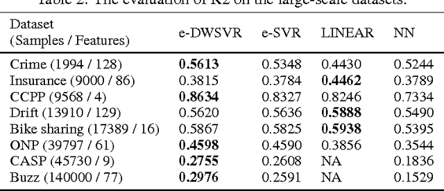 Figure 4 for e-Distance Weighted Support Vector Regression