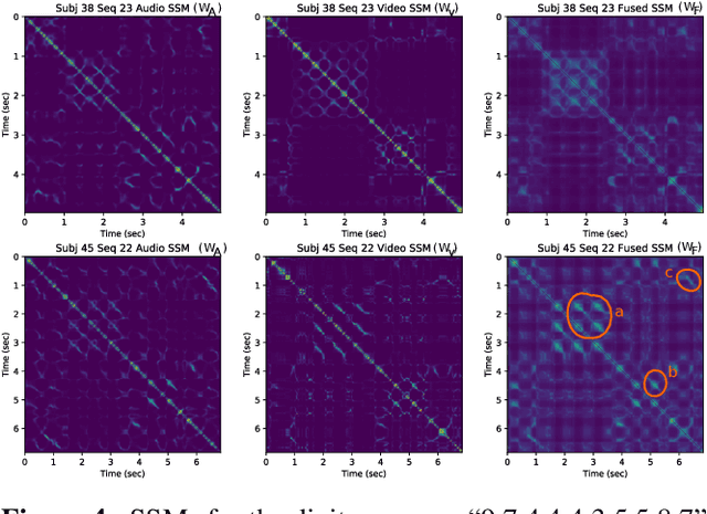 Figure 4 for Multi-scale Geometric Summaries for Similarity-based Sensor Fusion