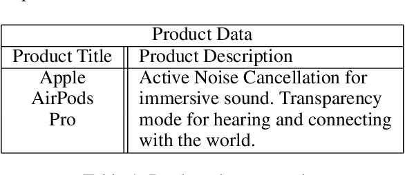 Figure 1 for Retraining DistilBERT for a Voice Shopping Assistant by Using Universal Dependencies