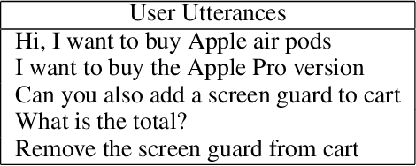 Figure 3 for Retraining DistilBERT for a Voice Shopping Assistant by Using Universal Dependencies