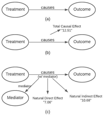 Figure 1 for CausalKG: Causal Knowledge Graph Explainability using interventional and counterfactual reasoning