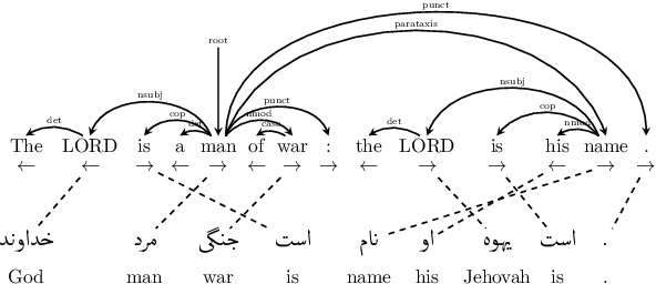 Figure 3 for Low-Resource Syntactic Transfer with Unsupervised Source Reordering