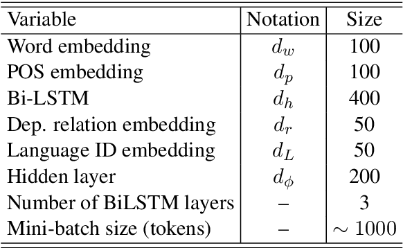 Figure 2 for Low-Resource Syntactic Transfer with Unsupervised Source Reordering