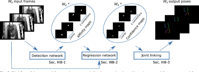 Figure 4 for Preterm infants' pose estimation with spatio-temporal features