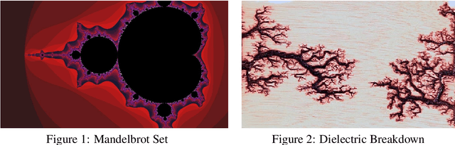 Figure 1 for A Survey On (Stochastic Fractal Search) Algorithm