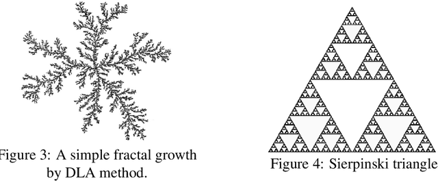 Figure 2 for A Survey On (Stochastic Fractal Search) Algorithm