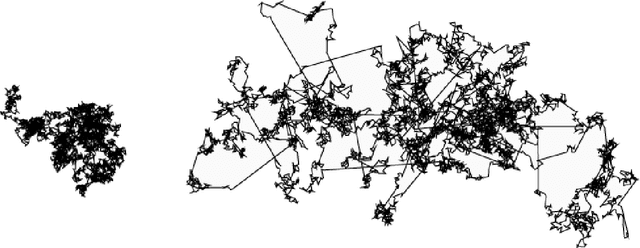 Figure 4 for A Survey On (Stochastic Fractal Search) Algorithm