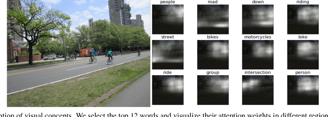 Figure 3 for A Semi-supervised Framework for Image Captioning