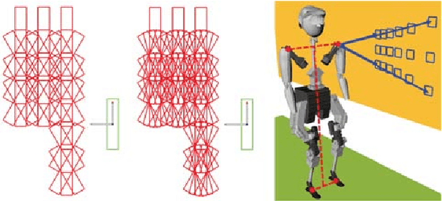 Figure 2 for Efficient Humanoid Contact Planning using Learned Centroidal Dynamics Prediction