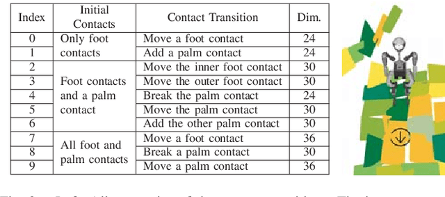 Figure 3 for Efficient Humanoid Contact Planning using Learned Centroidal Dynamics Prediction