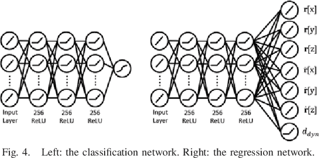 Figure 4 for Efficient Humanoid Contact Planning using Learned Centroidal Dynamics Prediction