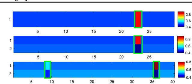 Figure 4 for Multiple instance learning with graph neural networks