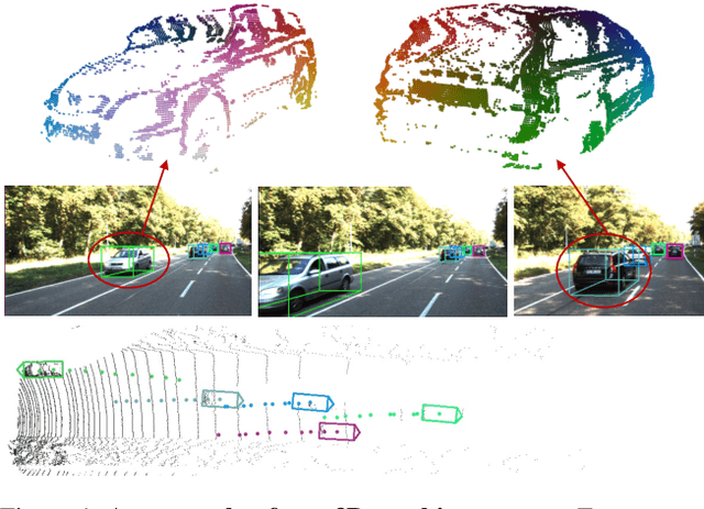 Figure 1 for Joint Spatial-Temporal Optimization for Stereo 3D Object Tracking