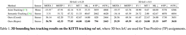 Figure 2 for Joint Spatial-Temporal Optimization for Stereo 3D Object Tracking