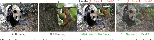 Figure 1 for Decoupled Mixup for Data-efficient Learning