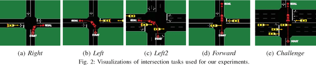 Figure 2 for Navigating Occluded Intersections with Autonomous Vehicles using Deep Reinforcement Learning