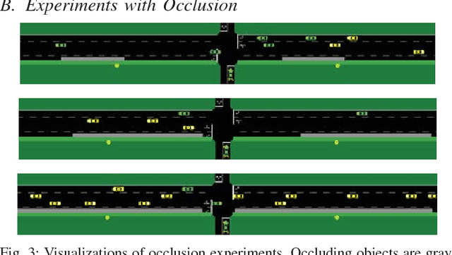 Figure 3 for Navigating Occluded Intersections with Autonomous Vehicles using Deep Reinforcement Learning