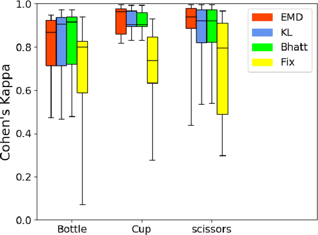 Figure 3 for What Are You Looking at? Detecting Human Intention in Gaze based Human-Robot Interaction