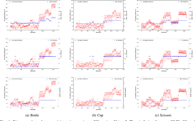 Figure 4 for What Are You Looking at? Detecting Human Intention in Gaze based Human-Robot Interaction