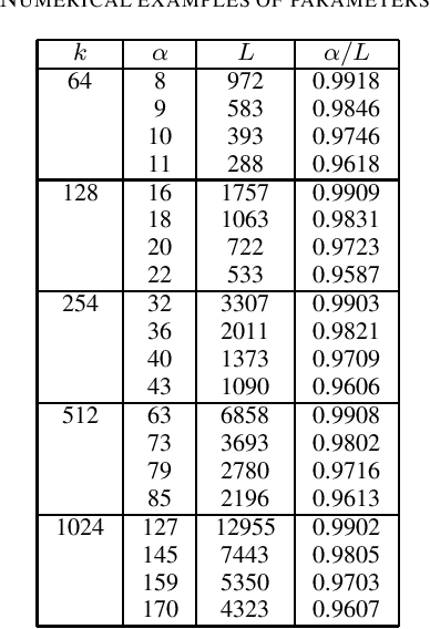 Figure 1 for Immunization of Pruning Attack in DNN Watermarking Using Constant Weight Code