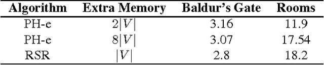 Figure 4 for Symmetry-Based Search Space Reduction For Grid Maps