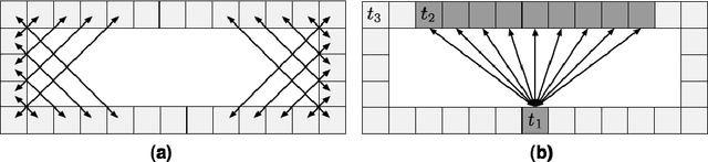 Figure 1 for Symmetry-Based Search Space Reduction For Grid Maps