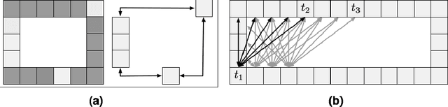 Figure 3 for Symmetry-Based Search Space Reduction For Grid Maps
