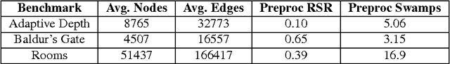 Figure 2 for Symmetry-Based Search Space Reduction For Grid Maps