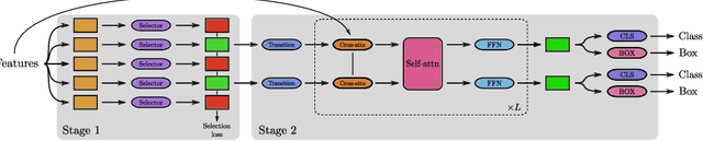 Figure 1 for FQDet: Fast-converging Query-based Detector