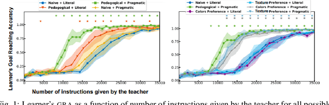 Figure 1 for Overcoming Referential Ambiguity in Language-Guided Goal-Conditioned Reinforcement Learning