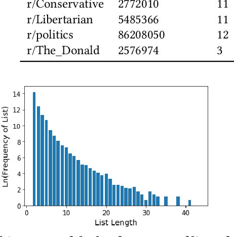 Figure 3 for Frozen Binomials on the Web: Word Ordering and Language Conventions in Online Text