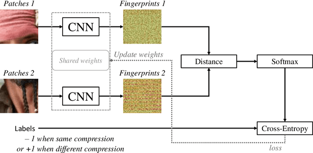 Figure 3 for Comprint: Image Forgery Detection and Localization using Compression Fingerprints