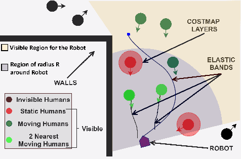 Figure 2 for Human-Aware Navigation Planner for Diverse Human-Robot Contexts