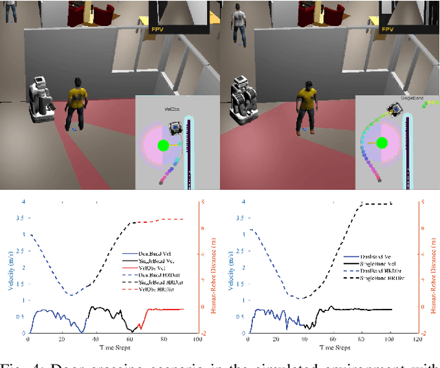 Figure 4 for Human-Aware Navigation Planner for Diverse Human-Robot Contexts