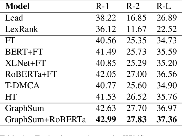Figure 2 for Leveraging Graph to Improve Abstractive Multi-Document Summarization
