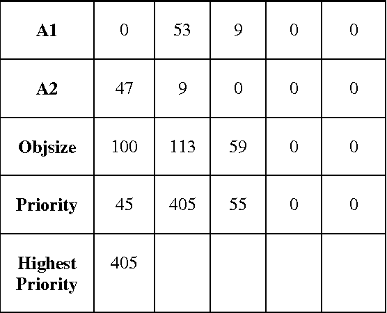 Figure 1 for Stereo Acoustic Perception based on Real Time Video Acquisition for Navigational Assistance