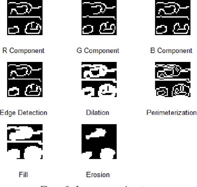 Figure 4 for Stereo Acoustic Perception based on Real Time Video Acquisition for Navigational Assistance